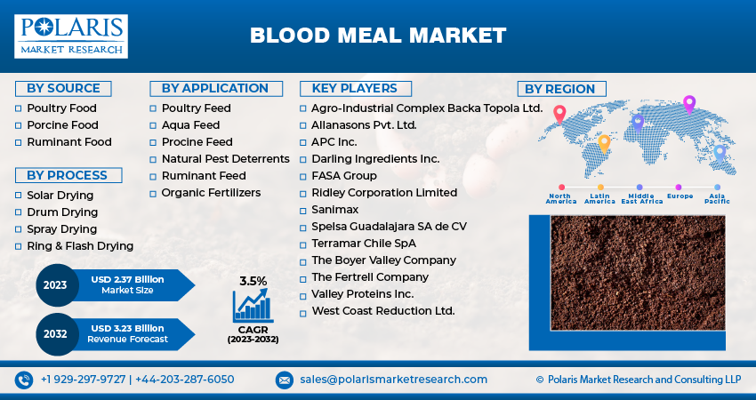 Blood Meal Market Size